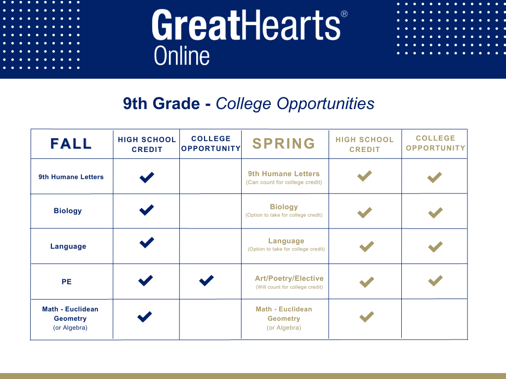 9th Grade College Offering Graph_Sample 6