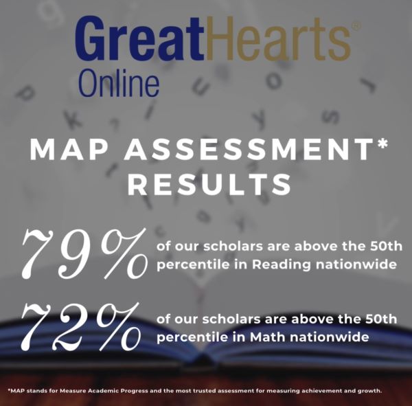 MAP results graphic